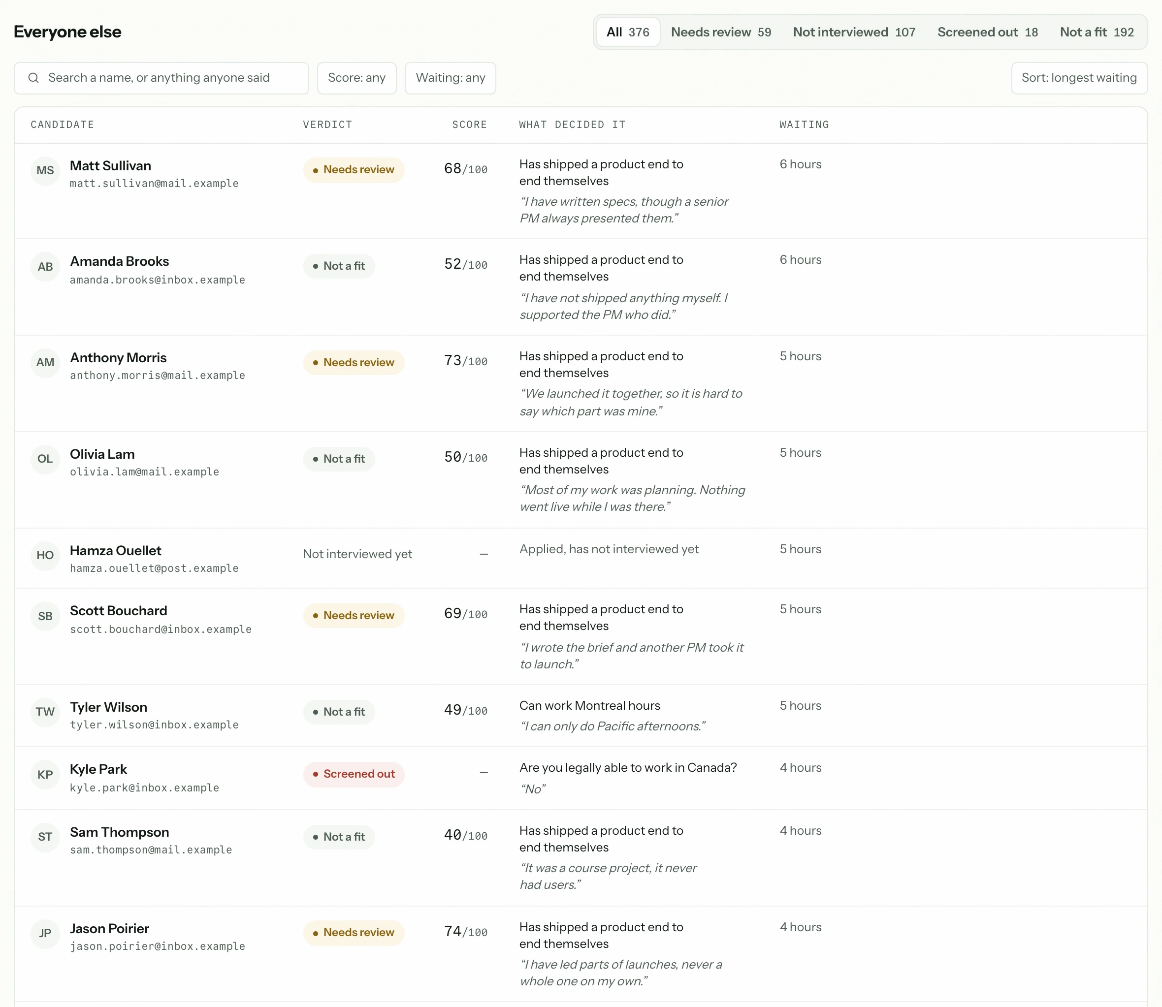 The list of applicants, each with a verdict, a score and the answer that decided it.